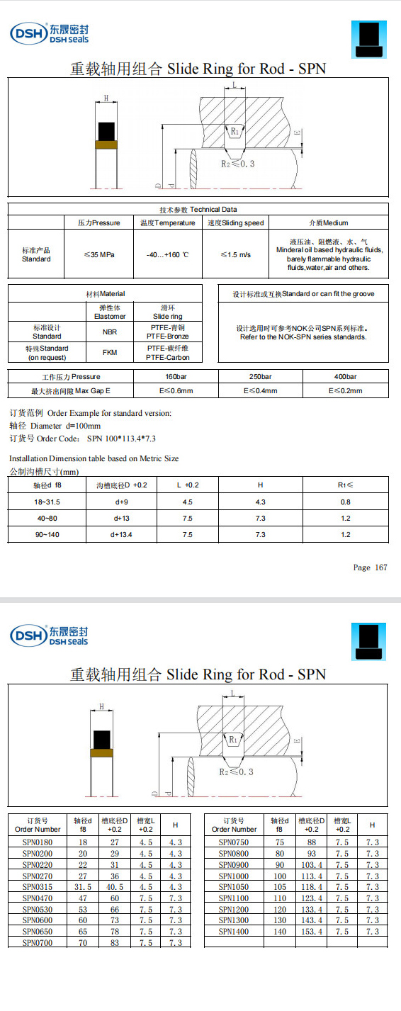 新版重載軸用組合密封圈規格尺寸表