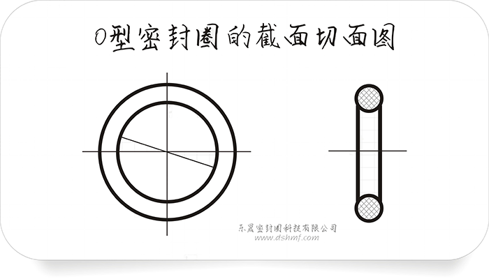 O型密封圈對液壓設備及氣壓傳動系統的重要性？
