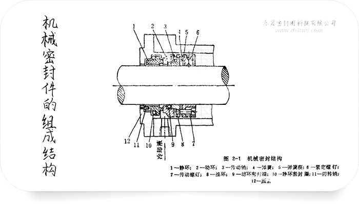 機械密封件都有什么密封件組成的呢？