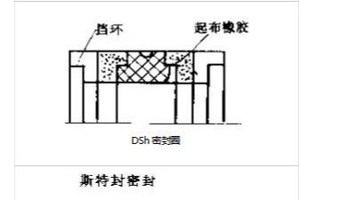往復運動密封件的7種密封結構特點及用途！