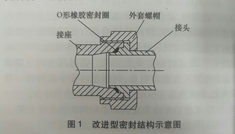 O形橡膠密封圈設計結構