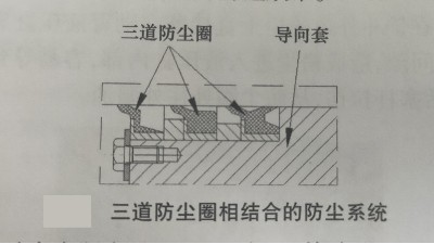 礦山機械液壓缸<i style='color:red'>密封泄漏</i>失效分析和解決方案