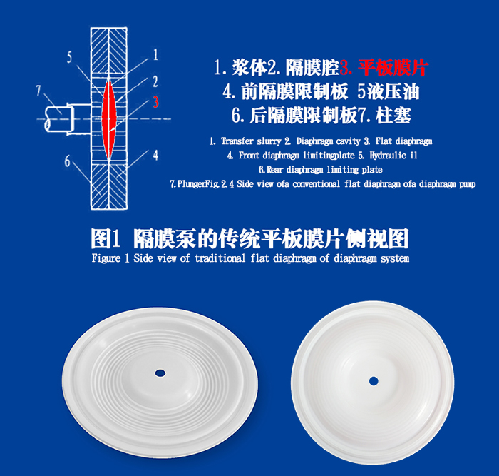 隔膜泵膜片密封圈的工作原理說明結構圖