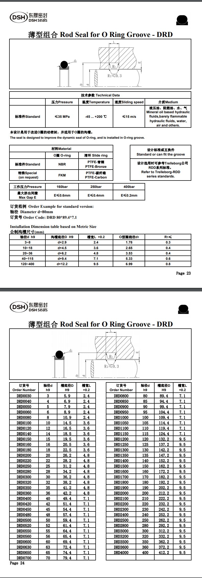 薄型組合密封規格尺寸表