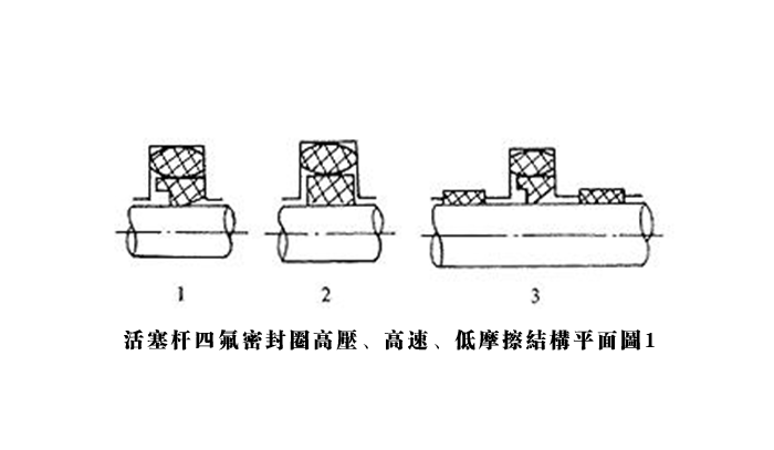 活塞桿四氟密封圈3種高壓高速工況和5個結構特點 知識百科