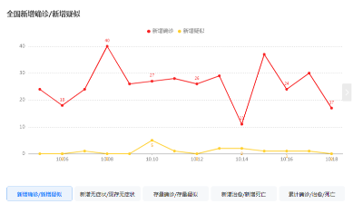 廣州<i style='color:red'>疫情</i>的反彈東晟密封圈的發展將何去何從？