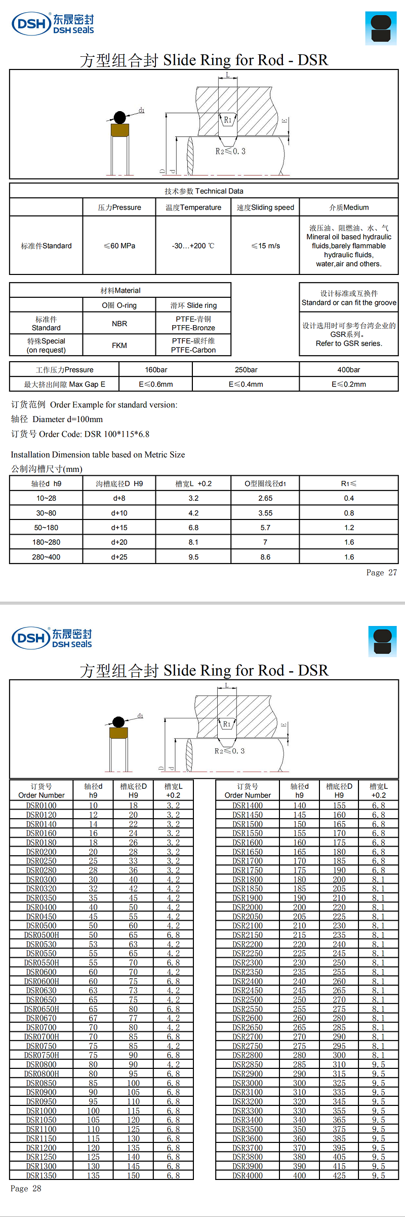 方型組合O型密封圈規格尺寸表