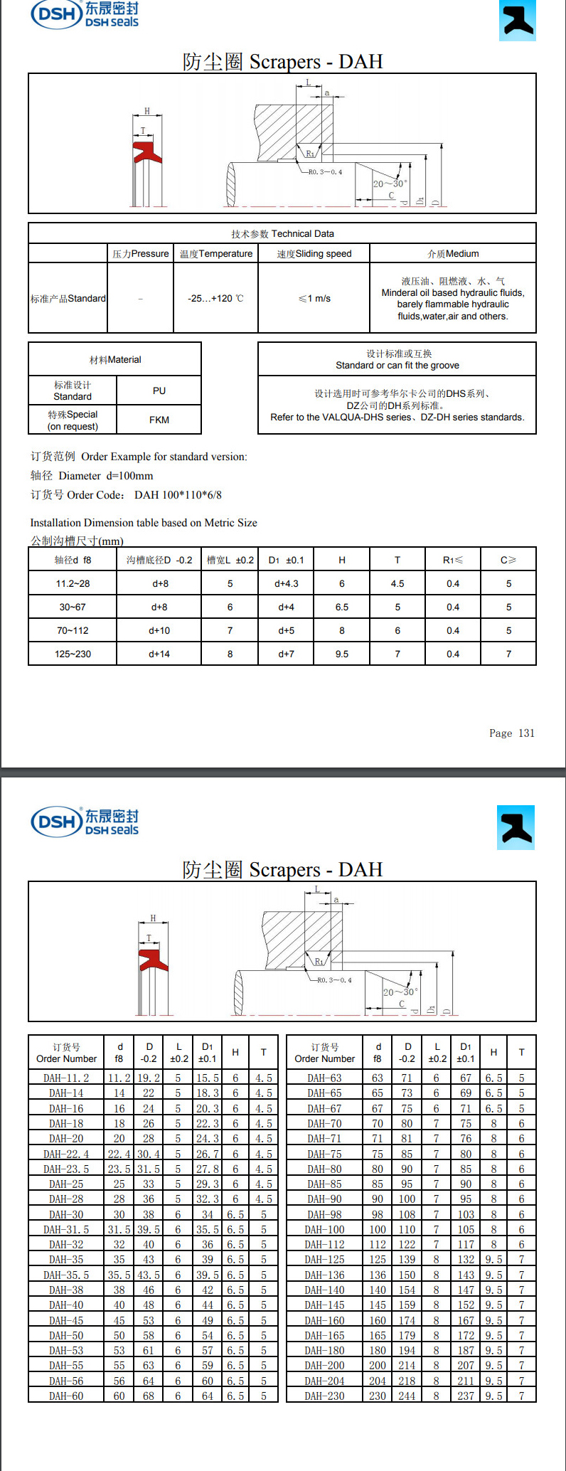 防塵圈DAH規格尺寸表