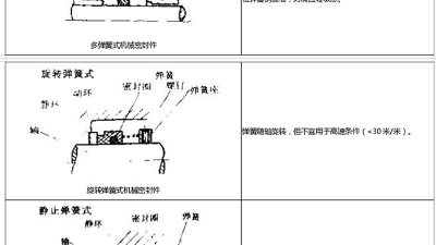 機械密封件18種類型結構特點？