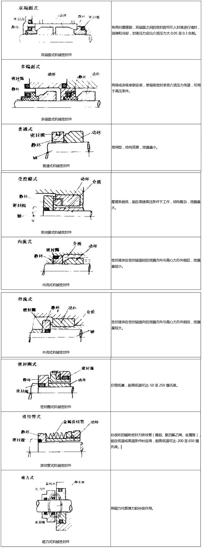 2組合式橡膠密封圈結構截面圖4