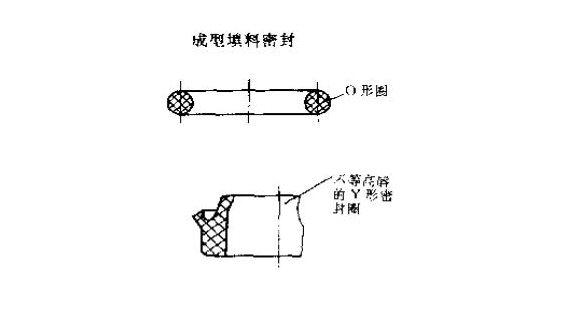 高壓高溫高速的壓縮機盤根<i style='color:red'>填料密封圈</i>的特點?