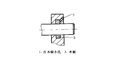 機械設備水銀密封件的泄漏問題？