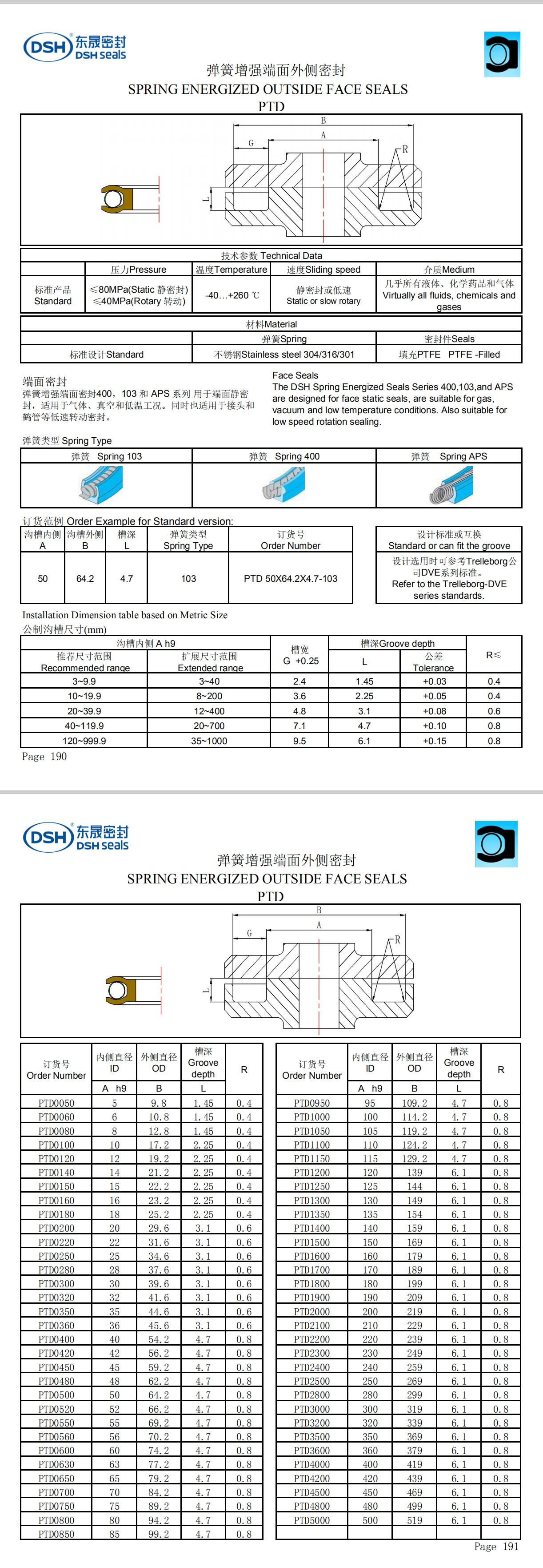 泛塞封規格尺寸表