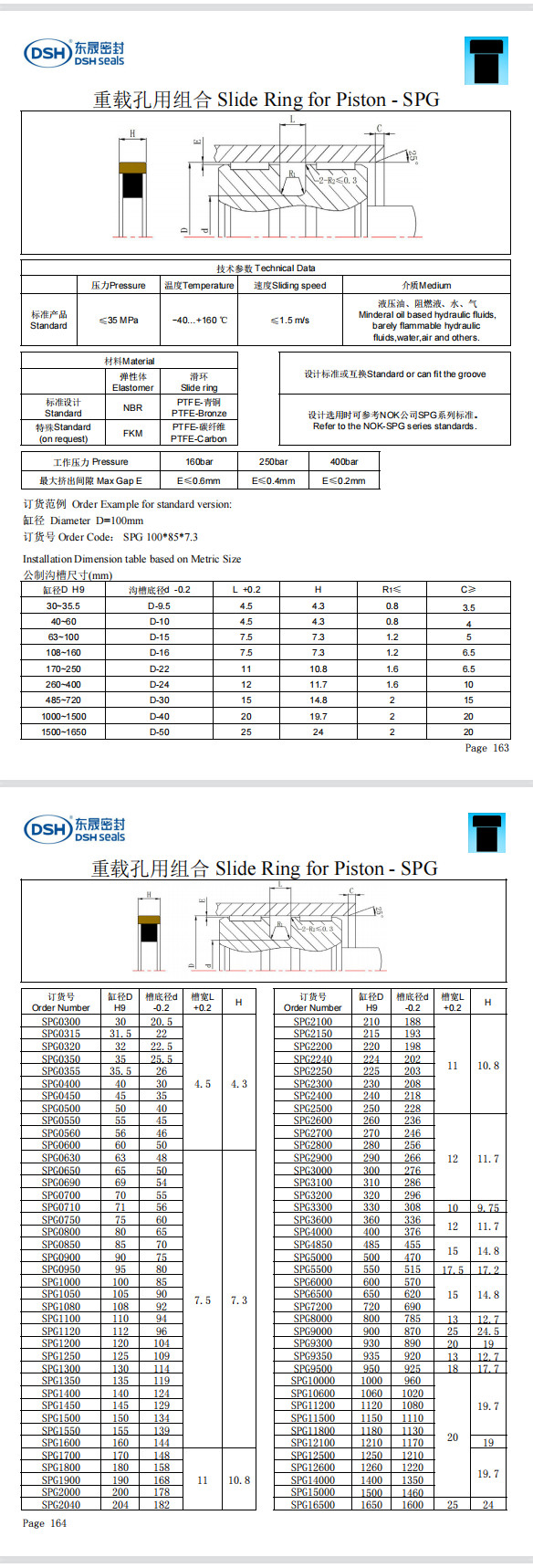 新版重載孔用組合密封圈SPG規格尺寸表