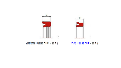 <i style='color:red'>u型密封圈</i>是什么的密封圈？材質有什么？東晟簡述
