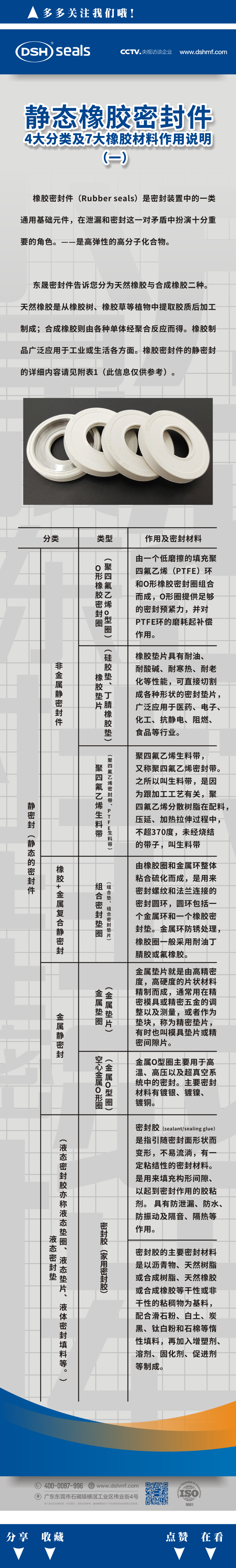 靜態橡膠密封件的4大分類及7大橡膠材料作用說明（一）