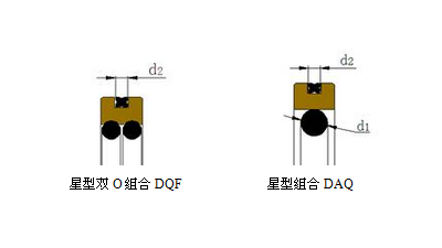 星形密封圈動態密封的密封原理及工況參數是什么？