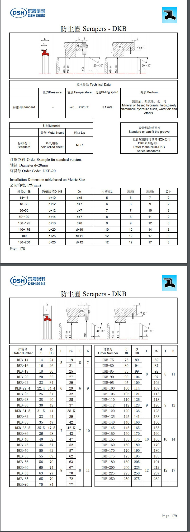 防塵圈DKB規格尺寸表