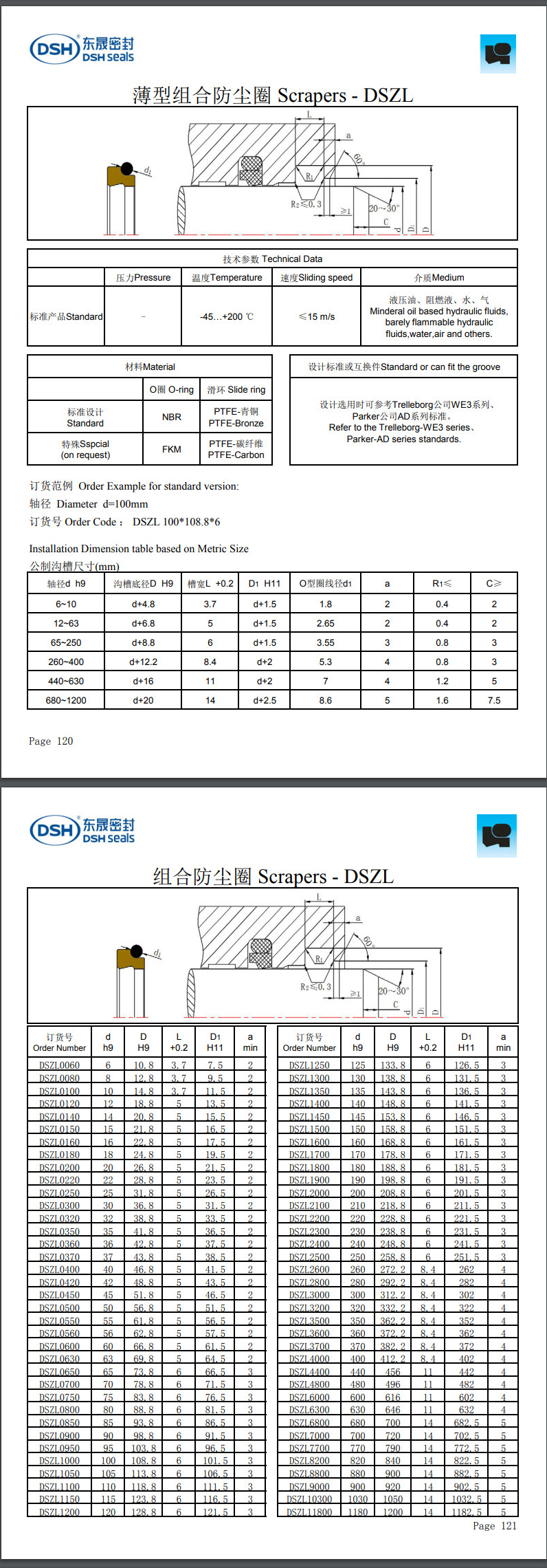 薄型組合防塵圈DSZL規格尺寸表